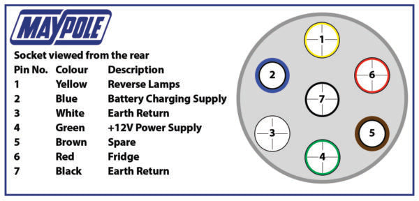 12S Type 7 Pin Plastic Socket