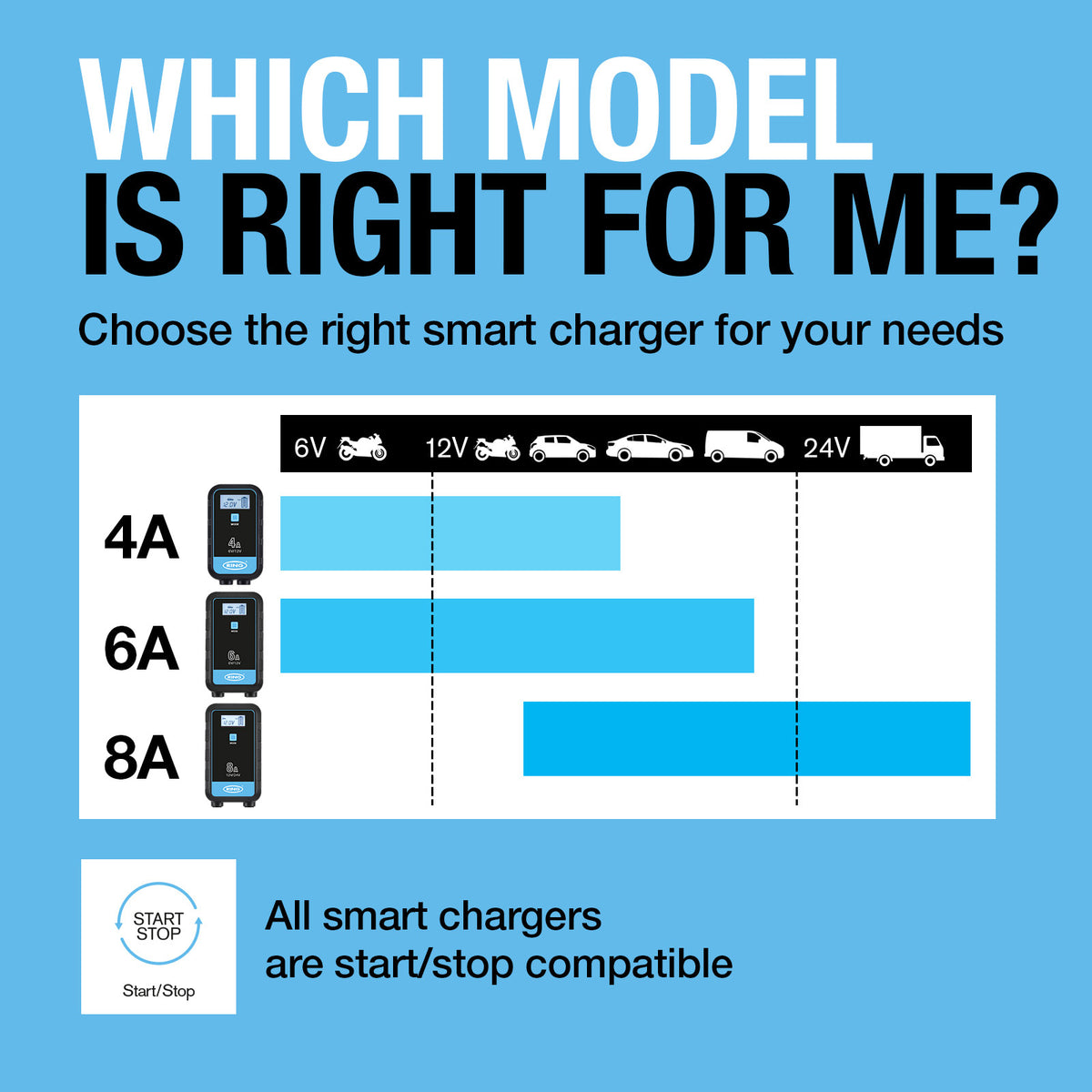 Smartcharge 4 Charger & Maintainer