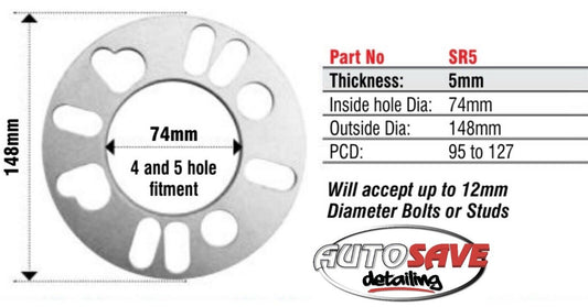 E-Tech 5mm Wheel Spacers pair